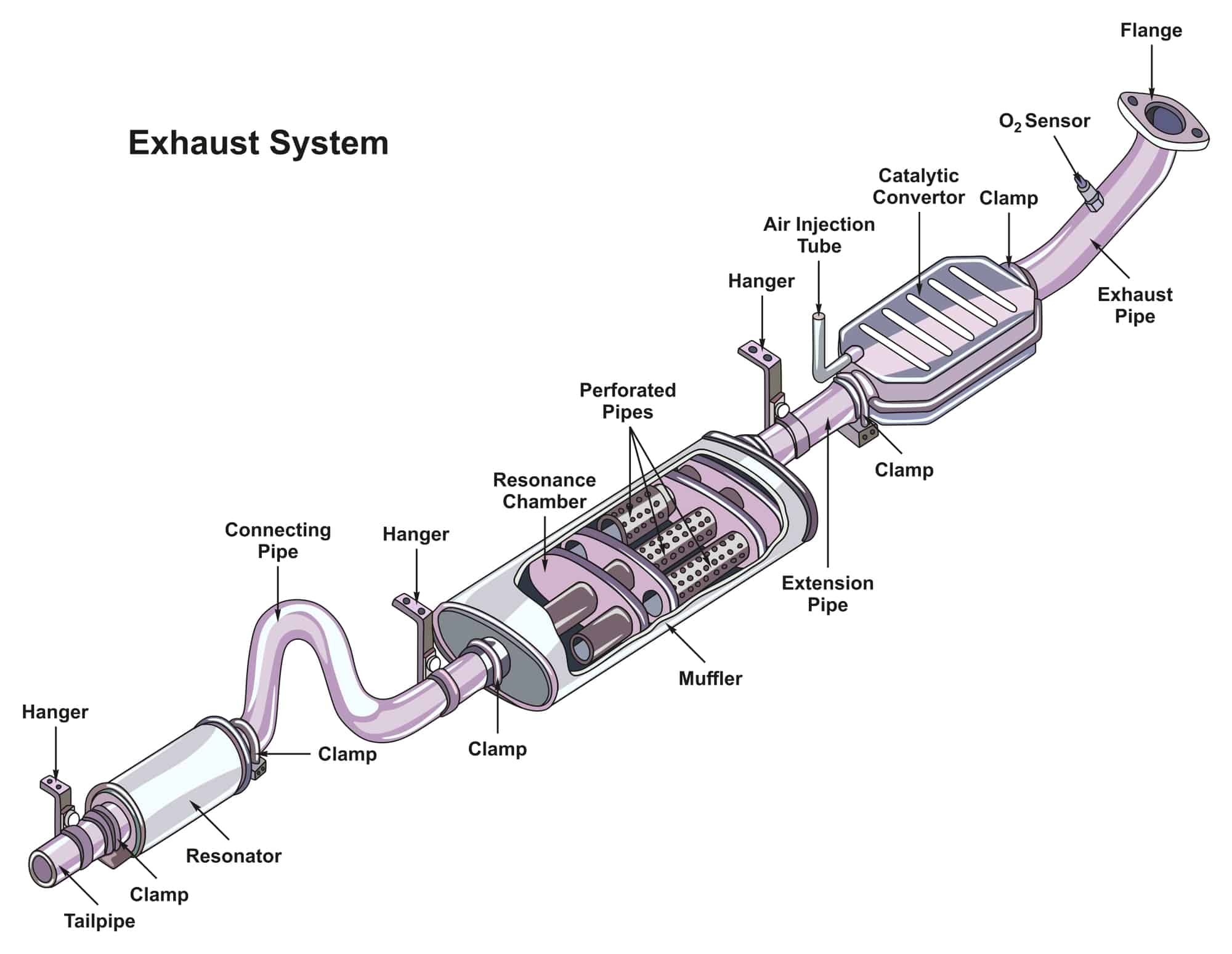 catalytic converter on exhaust system
