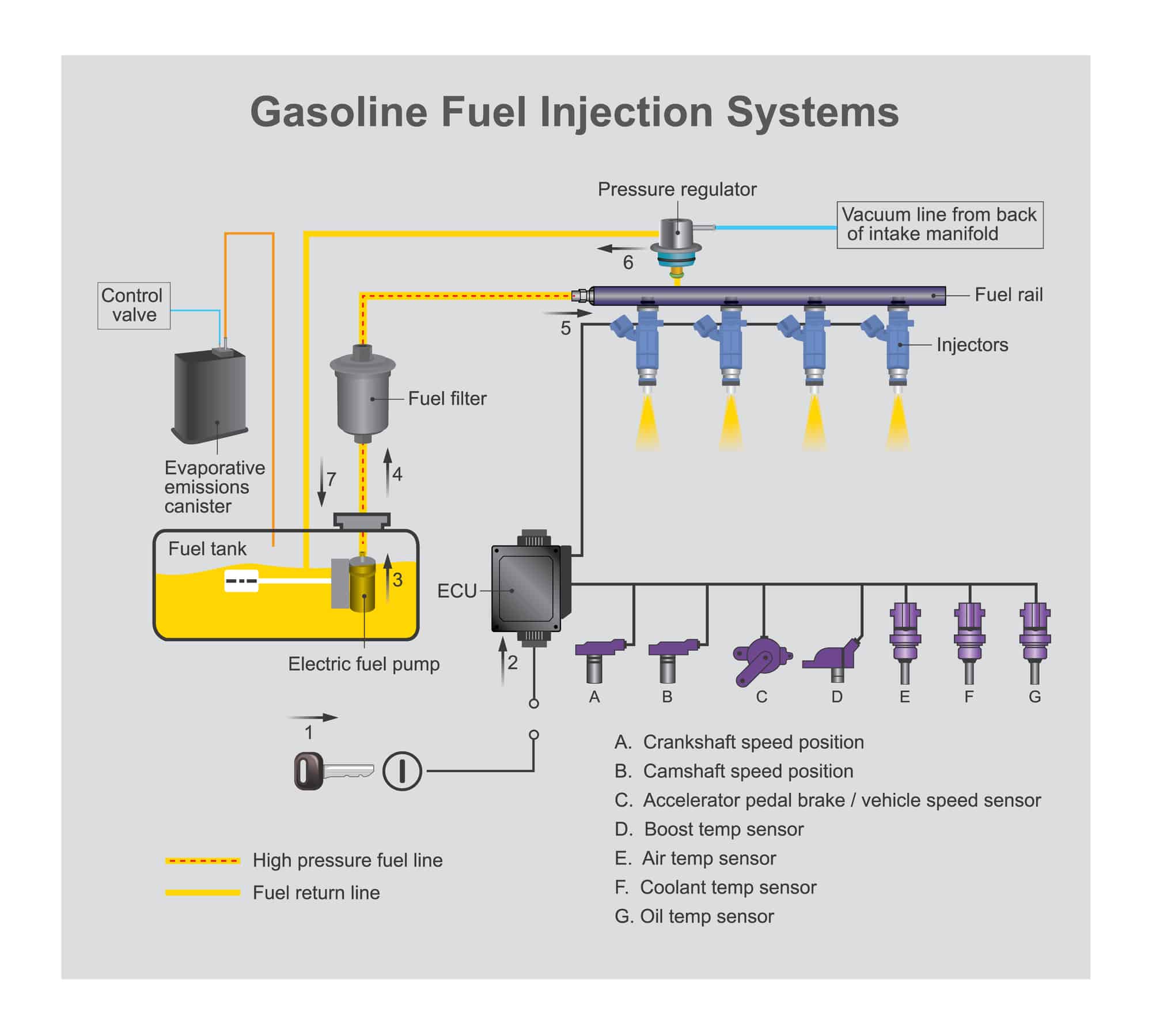 Fuel system diagram