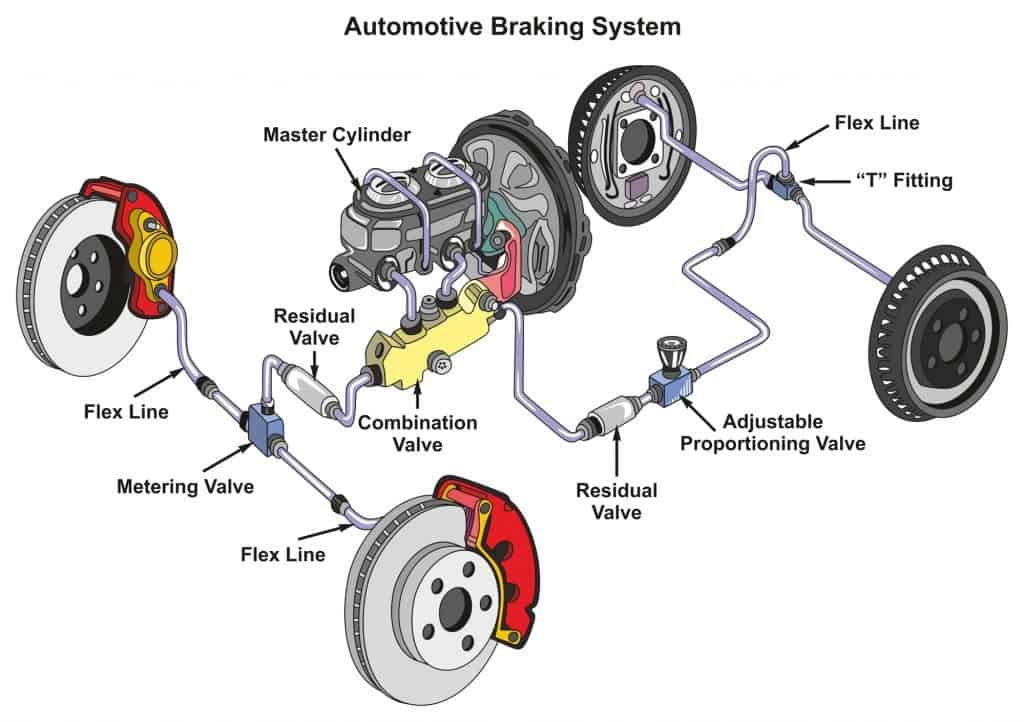 vehicle braking system