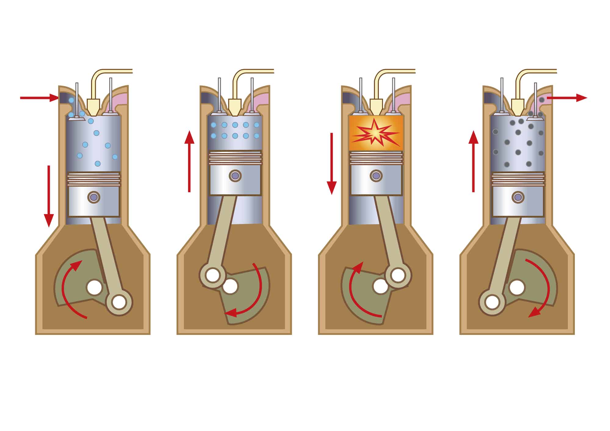 role of valves in combustion