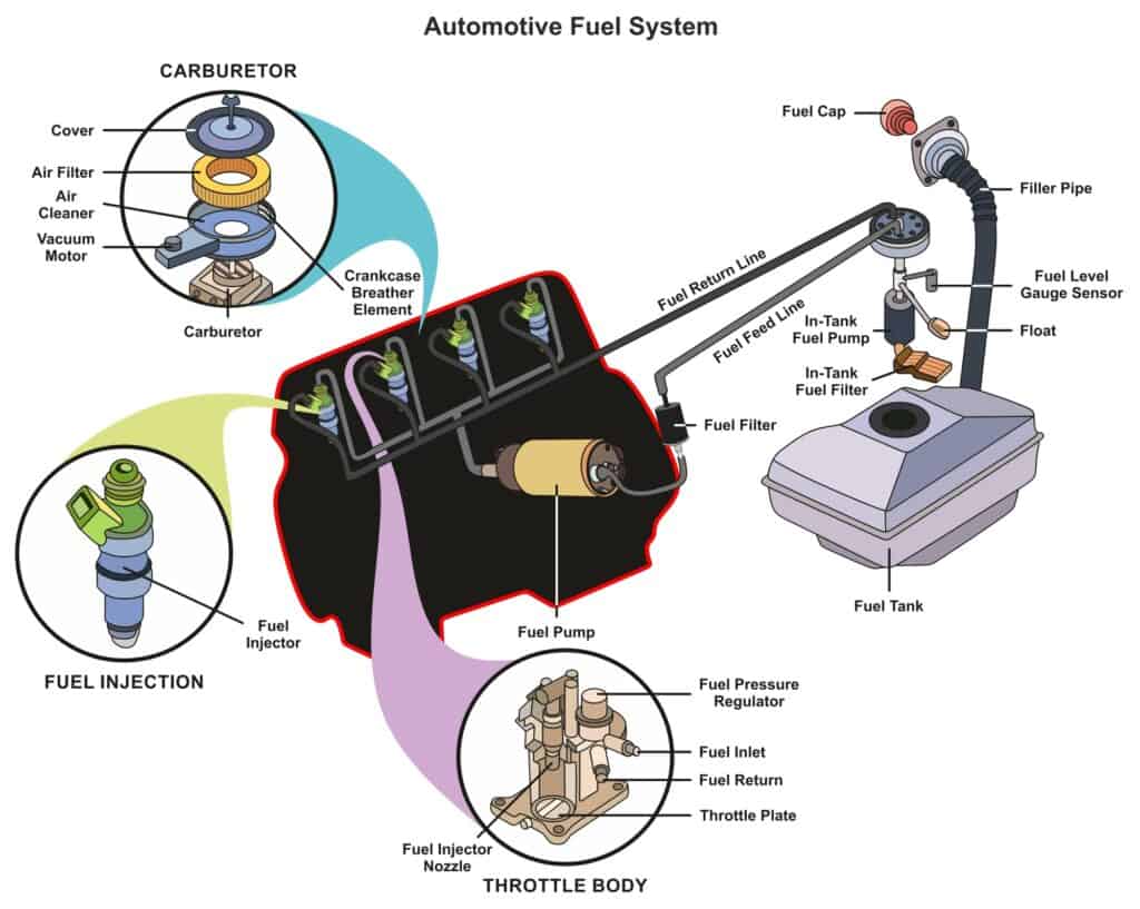 Vector diagram of fuel system